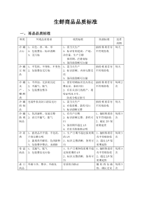 生鲜商品品质控制标准
