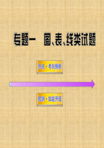 中考化学 考点知识备考复习课件7
