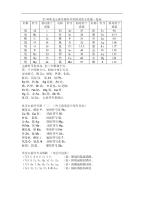 27种常见元素名称符号和相对原子质量一览表