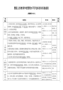 义务教育学校管理水平评估标准与实施细则