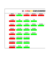 电商销售利润表