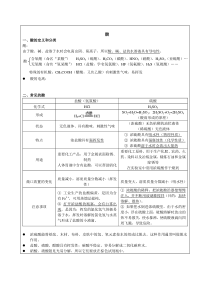 酸碱盐基础概念+练习(经典)