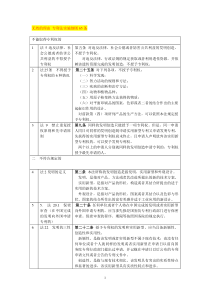 无效的理由-专利法实施细则65条
