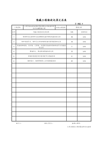 最新版隐蔽工程验收记录汇总表