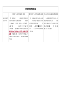 长期股权投资会计分录-(1)
