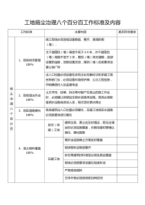 扬尘治理八个百分百