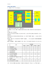 FANUC-PMC梯形图