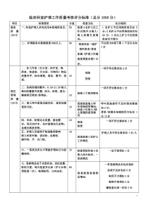 护理质量管理体系)