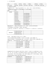 各大液晶屏公司关于屏的命名方式