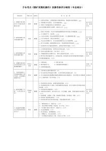 采煤机司机(实操专业部分)