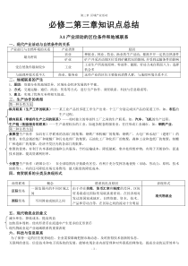 湘教版高中地理必修二第三章知识点总结