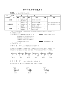 长方体正方体专题复习
