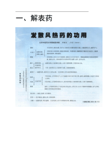 中药功效异同