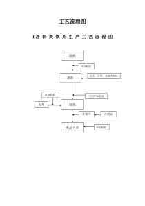 中药饮片加工工艺流程图(DEC)