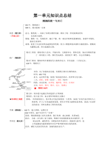 新人教版(部编版)七年级初一历史第一单元知识点总结