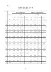 玻璃钢重量换算表