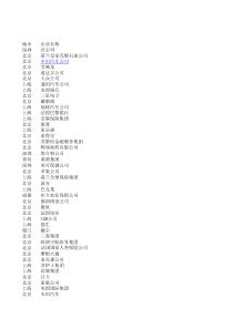 世界500强中国总部分布情况