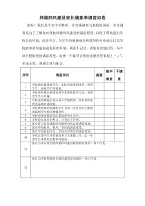 师德师风建设家长满意率问卷调查表