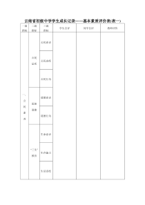 云南省初级中学学生成长记录——基本素质评价表(表一、二、三)