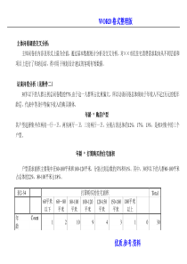 房地产市场调查问卷[全套]
