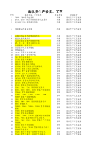 淘汰类设备清单