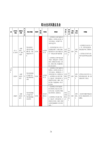 煤矿综合业务类风险管理表