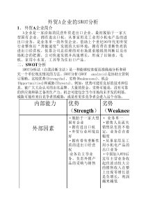 外贸企业的SWOT分析