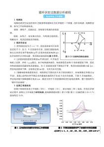 循环伏安法数据分析