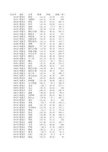 中国气象站点位置