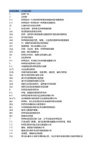 世界种子植物分布区类型-中英对照-吴征镒-2006