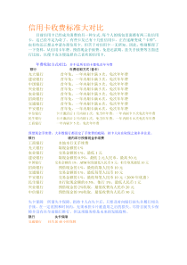 信用卡收费标准大对比
