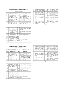 综采队-危险源辨识卡