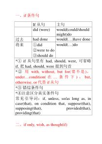 几种虚拟语气小结
