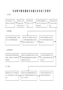 直属机关实施公务员法工作流程