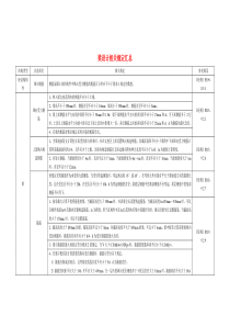 梁设计相关各新规范2010汇总表(容易强条)