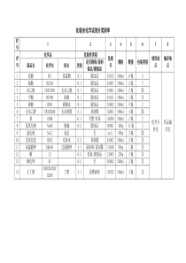 化验室化学试剂分类清单全