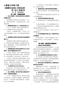人教版《道德与法治》七年级下册复习提纲(完整版)