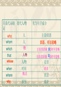 公开课限制性定语从句非限制性定语从句的区别