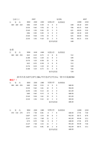 外贸集装箱---集装箱装箱计算器
