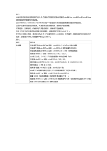 STM8L微控制器中文参考手册