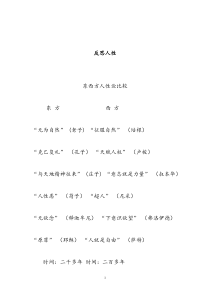 反思人性