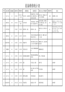 设备维修统计表