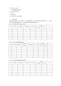 工程节水设计专篇