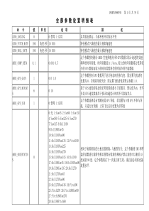 APM全部参数表