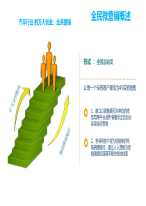 4S店保有客户营销ppt课件
