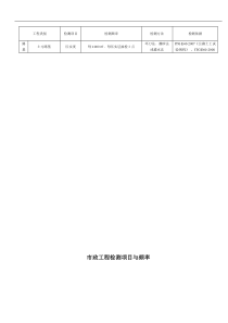 市政工程检测项目和频率