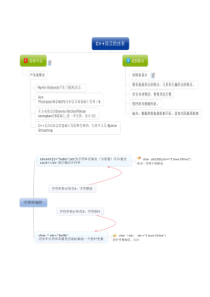 C++思维导图