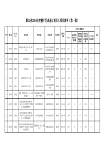 浙江省2018年度棚户区改造计划开工项目清单(第一批)