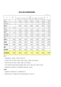 净现值、利润表及现金流量表在项目财务可行性分析中的应用