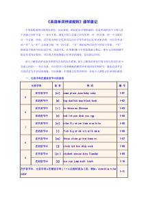 英单词拼读规则-速学速记